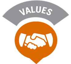 Chanakya Values